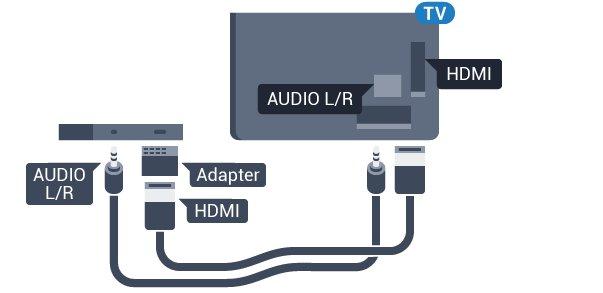 DVI para HDMI Scart Se ainda possuir um dispositivo que tem apenas uma ligação DVI, pode ligar o dispositivo a qualquer ligação HDMI com um adaptador de DVI para HDMI.