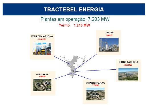 65 Tractebel Energia, que integra o Grupo Franco-Belga GDF-Suez e engloba um conjunto de usinas termelétricas, como pode ser visto na Figura 3.8. A Figura 3.