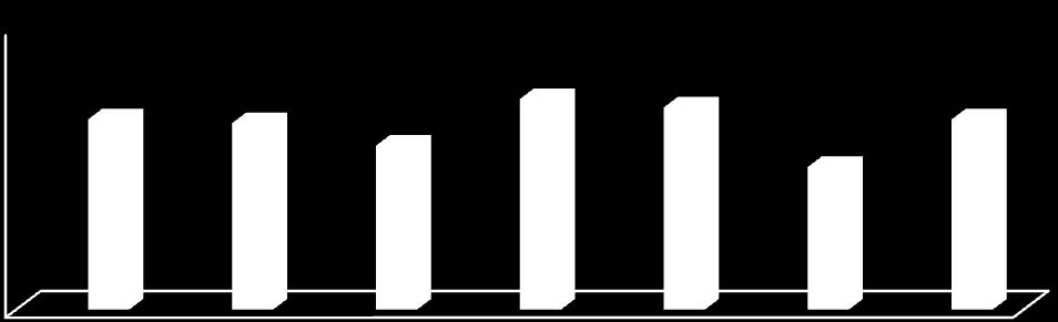 Escores Escores 20 que o menor foi em dependência de medicação e tratamento (50,00).