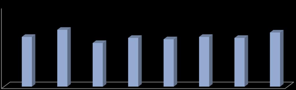 Os resultados demonstram que os indivíduos revelam receber apoio da família e dos amigos, mas apresentam problemas com a vida sexual.