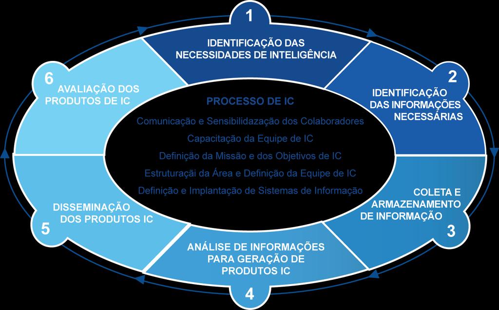 Inteligência é Cíclica e Interativa