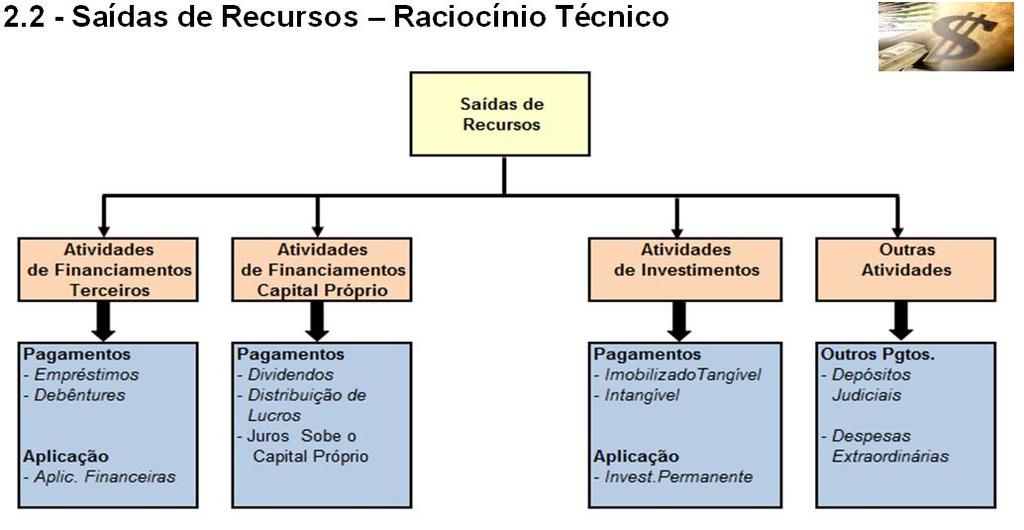 1 - Entradas de Recursos Raciocínio Técnico  2 -