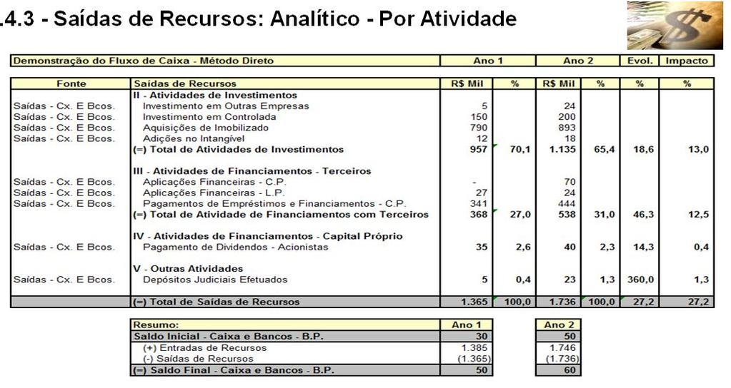 4.4 - Apuração do Fluxo de Caixa Método Direto (cont.