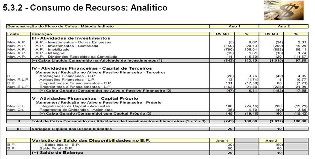 1 - Geração de Recursos: Analítico  Indireto