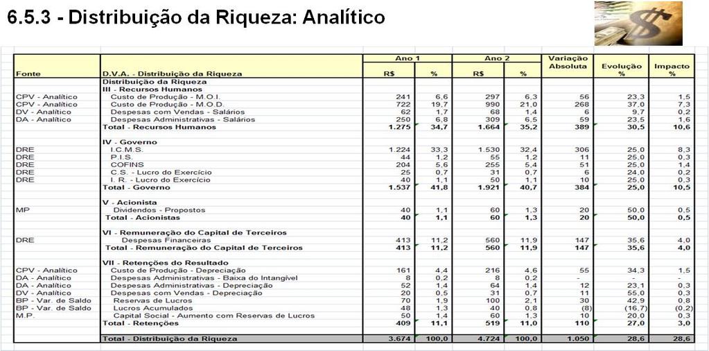 2 - Geração da Riqueza: Analítico  3 -