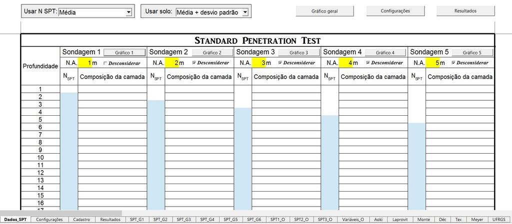 43 Figura 4: Aba Dados_SPT para entrada de dados do solo. Fonte: O autor.