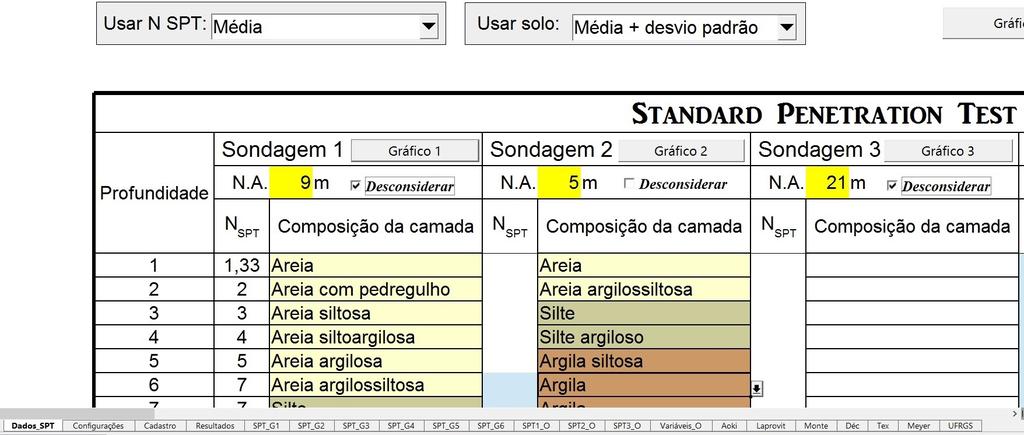 quando há algum trecho com N SPT decrescentes). Também é indicada abaixo do alerta, a variação do SPT inserido para aquela sondagem e o SPT médio.