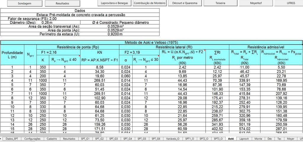 61 Ainda referente à Figura 21, mais precisamente na cota 20 (vinte) metros, os métodos de Laprovitera e Benetas, Monteiro e Décourt e Quaresma, apresentam o símbolo #N/DISP, que ocorre porque esses