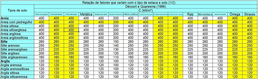 diferenciados pela cor de fundo das células, estão representados na Figura 37.