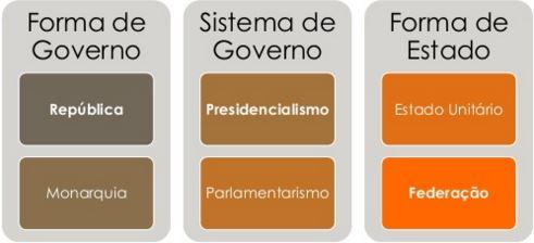 ORGANIZAÇÃO E