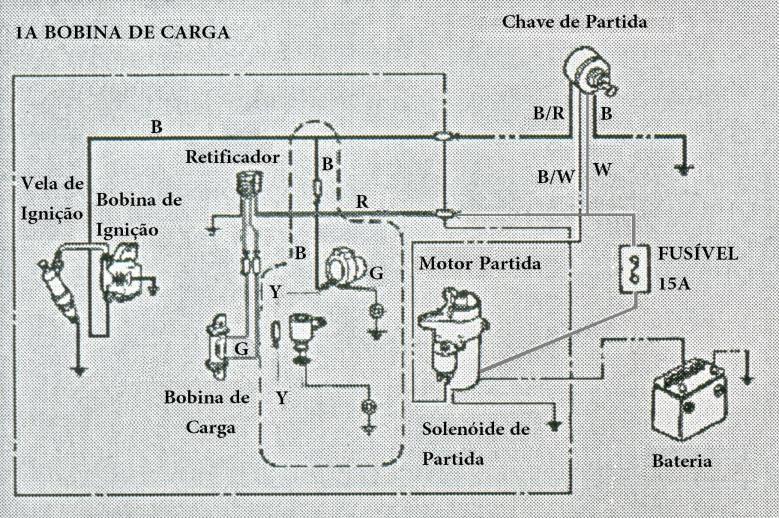 DESLIGANDO O MOTOR Para dar a partida no motor, girar a