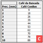 RESULTADOS E DISCUSSÃO Na Figura 3 é apresentado o  Considerando que se pretenda manejar a fase plantio (0 a 180 dias), que se iniciou em 01 de janeiro de 2016, segue-se como ficaria o manejo para os