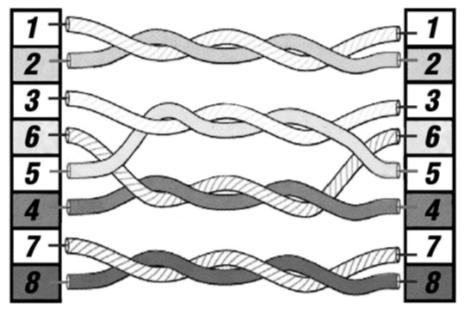 5.2.2. Descrição do erro de pares divididos No interior dos cabos de rede os oito condutores estão ritorti (twistati) dois a dois formando assim quatro pares: 1-2, 3-6, 4-5, 7-8 e isto assegura as