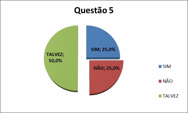 O gráfico 05 apresenta que metade dos entrevistados ficaram inseguros com os pontos negativos e responderam que talvez poderá apresentar algum problema com a certificação ISSO 9001:2008, os outros