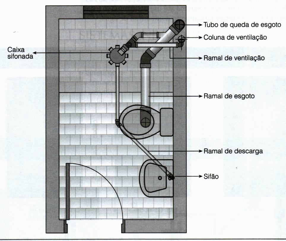 PARTES