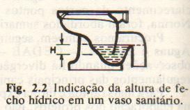 sanitário: Aparelho ou peça