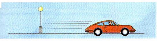 E o motorista, está em repouso ou em movimento em relação ao poste? 2. O motorista está em repouso ou em movimento em relação ao banco do carro?