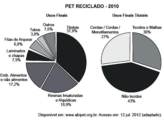 A razão entre a largura da nova porta e a largura da porta anterior é: 16. (ENEM) Um cientista trabalha com as espécies I e II de bactérias em um ambiente de cultura.