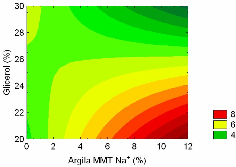 compósitos amido /argila MMTNa + A Tabela 9 apresenta os valores da análise de variância (ANOVA) para a variável de resposta
