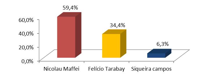 Já no segundo período, após fechamento das agências, nota-se uma queda brusca no fluxo de usuários nesses bancos, o que nos mostra a importância ainda maior destes quando no período de funcionamento