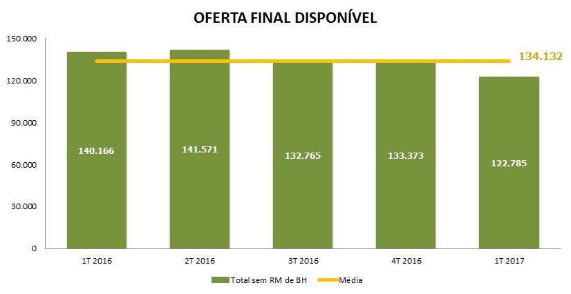 OFERTA FINAL DISPONÍVEL RESIDENCIAIS NOVOS 1,0% -6,2%