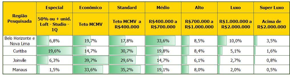 PARTICIPAÇÃO DA OFERTA LANÇADA POR PADRÃO