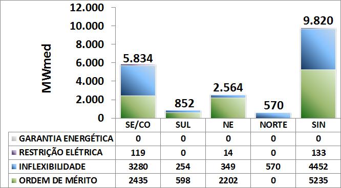 EAR ou ENA (%) CMO (R$/MWh) EAR ou ENA (%) CMO (R$/MWh) EAR ou ENA (%) CMO (R$/MWh) 5.