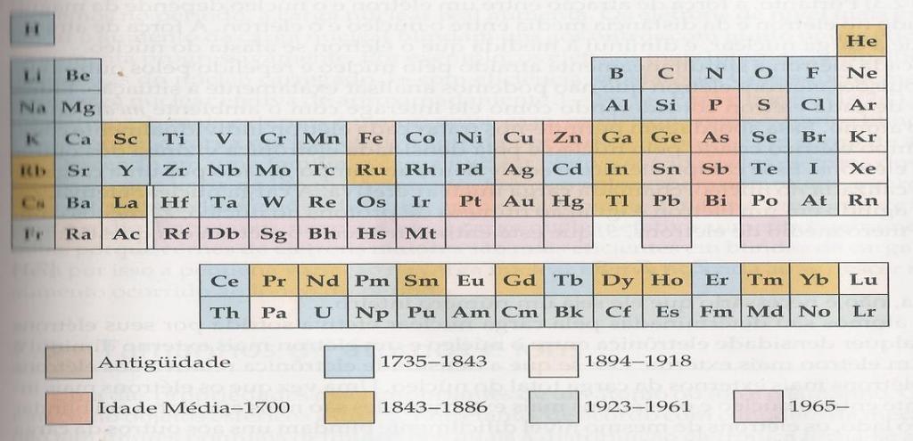 CONFIGURAÇÕES ELETRÔNICAS E PERIODICIDADE QUÍMICA Em 1913, Henry Moseley determinou as frequências de R-X emitidas pelos elementos, quando esses eram bombardeados por feixes de e- de altas energias.