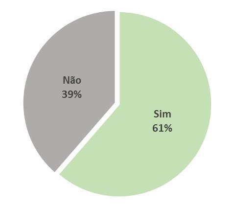 4.2. Resultados: Sinergias entre a recolha indiferenciada e