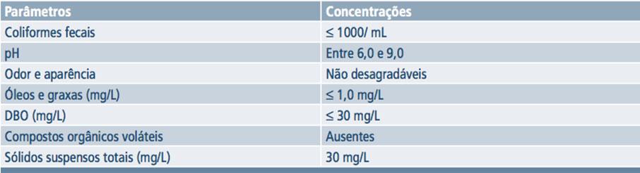 Tabela 3 - Parâmetros básicos para água de reuso de Classe 02 C) Água de Reuso Classe 03 Esta classe destina-se à irrigação de áreas verdes e regas de jardim.