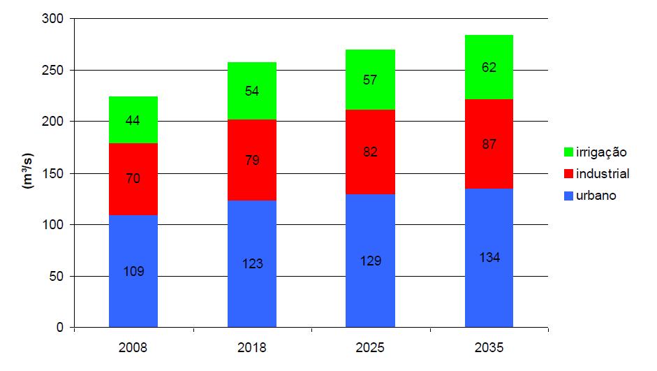 Reúso de Águas Reúso Direto de Águas em Grandes Cidades 1. Introdução Apesar de o Brasil apresentar abundância em recursos hídricos, a disponibilidade hídrica é escassa para grande parte da população.