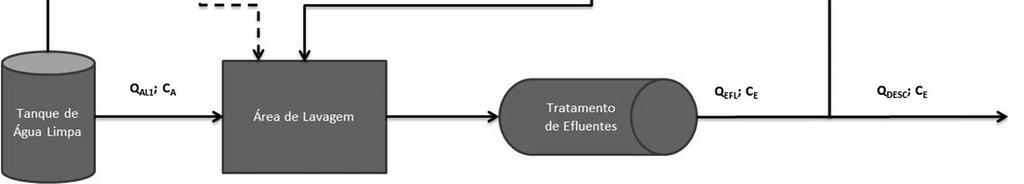 Determinação do