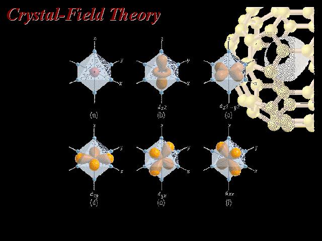 Para explicar a ligação nestes compostos de coordenação, há várias teorias: a chamada teoria do campo cristalino, baseada em análises dos espectros de metais de transição no estado sólido, e a teoria