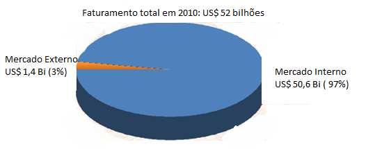 INTRODUÇÃO Este relatório apresenta uma síntese do documento elaborado pela Associação Brasileira da Industria do Vestuário e de Confecções (ABIT) e publicado em janeiro de 2010, com o título Balanço