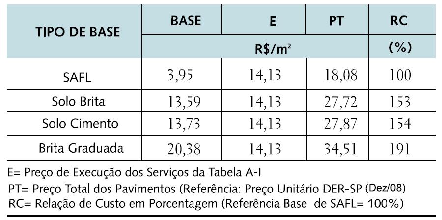 25 Tabela 01: Comparação de preços com diferentes bases Fonte: Villibor e Nogami (2009, p. 202).