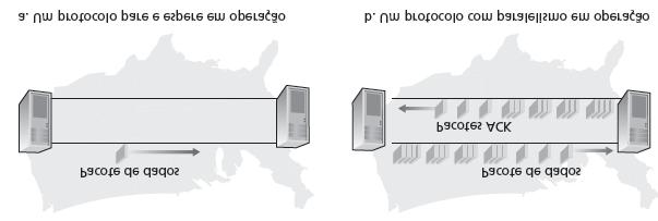 Protocolos com paralelismo paralelismo: remetente permite múltiplos pacotes no ar, ainda a serem reconhecidos intervalo de números de