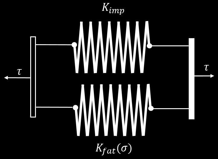62 Onde σ é a tensão normal à interface e α um coeficiente experimental, K imp é o termo independente da função.