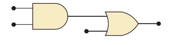 Circuitos Lógicos Um circuito lógico é uma combinação
