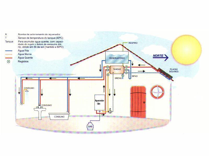 EXEMPLO 2: SISTEMA PREDIAL DE AQUECIMENTO SOLAR DE ÁGUA POTÁVEL I Enunciado Conceber e dimensionar um sistema predial de aquecimento solar de água potável.