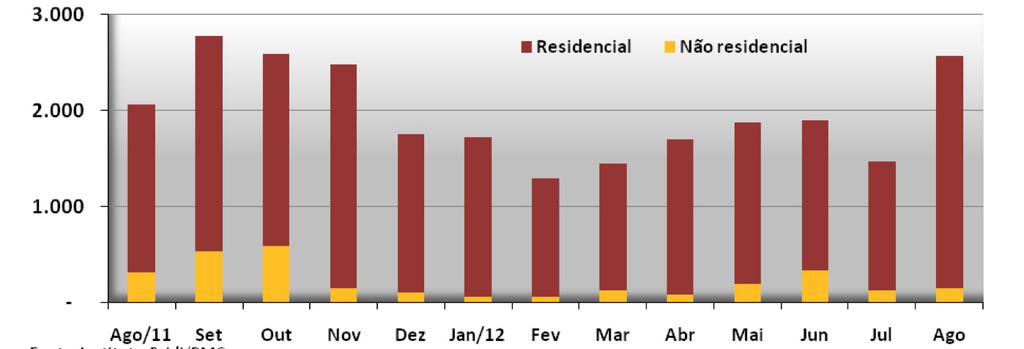 Área liberada para construção(m²) (últimos meses) Gráfico 17 Fonte: Instituto Bridi/PMC