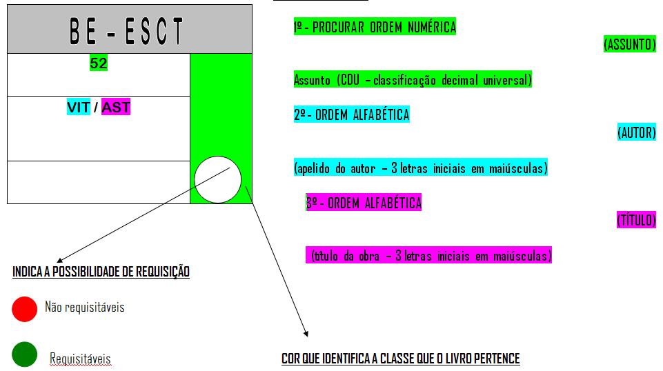 Interpretar a cota dos documentos A cota funciona como