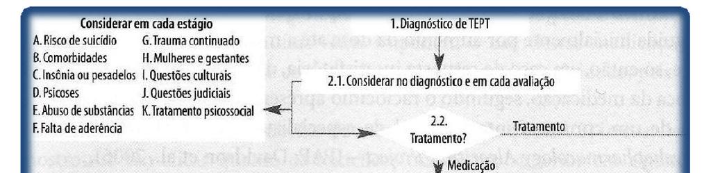 TEPT Diagnóstico e Tratamento ALVARENGA, Pedro Gomes de; ANDRADE,