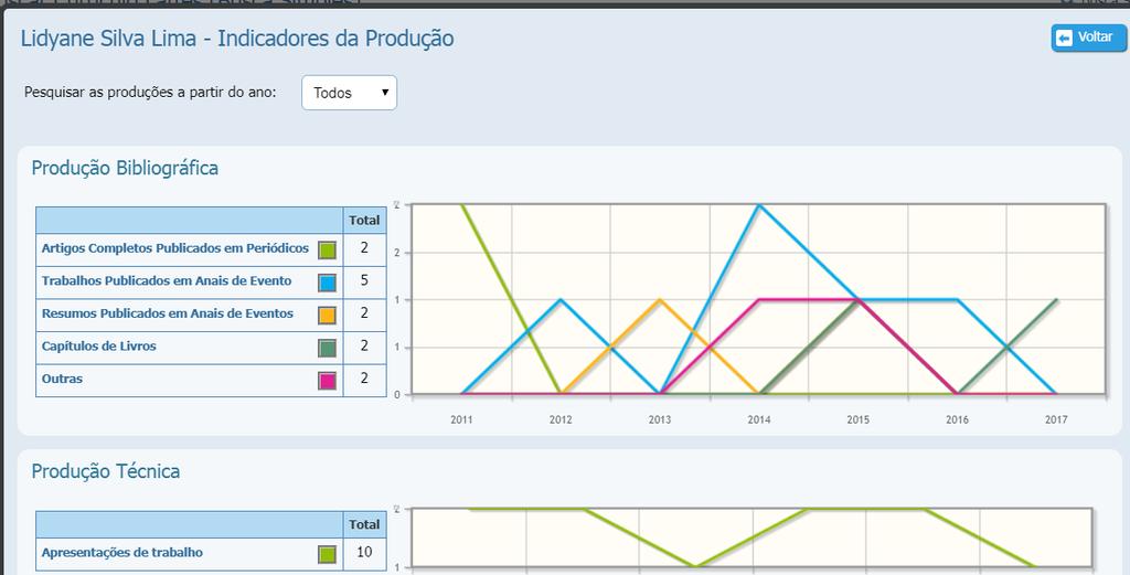 INDICADORES