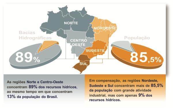 Irregularidade de Distribuição da