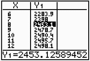 1.2 Procede-se de seguida à aplicação do método de Webster: Número total de votos: 80 676 + 74 745 + 28 867 + 13 971 + 6 148 = 204 407 Número total de mandatos: 4 + 4 + 1 = 9 Divisor padrão: 204407