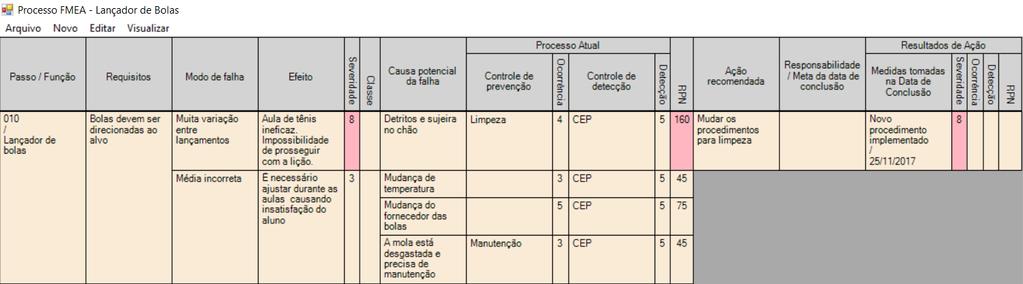 FMEA e Plano de Controle O começo da melhoria contínua é a criação do Fluxo de Processo e o PFMEA. Como nesse caso nós só temos uma etapa no processo, não iremos mostrar o fluxo de processo.