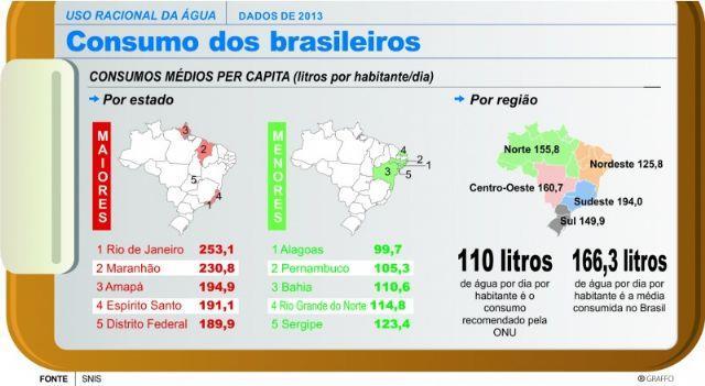 Furnas Litorâneo 103 poços de