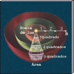 PARADOXO DE OLBERS O enigma da escuridão da noite 1610 Johannes Kepler (1571-1630) Céu escuro à noite