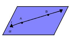 Observação: A reta r é reversa a todas as retas do plano que não passam pelo ponto P.