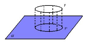 A projeção ortogonal de uma figura geométrica F( qualquer conjunto de pontos)